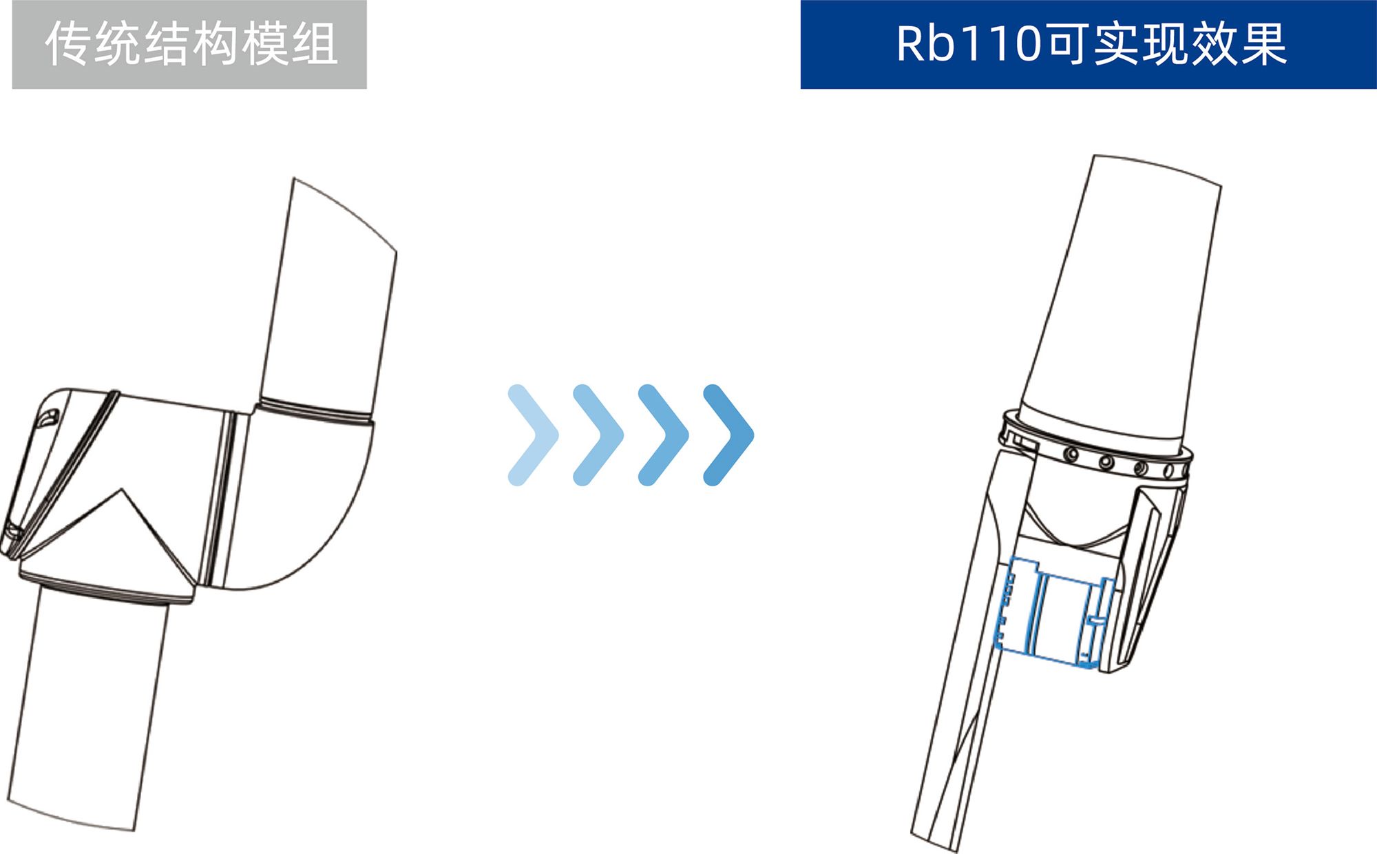 直通型机械臂设计对比