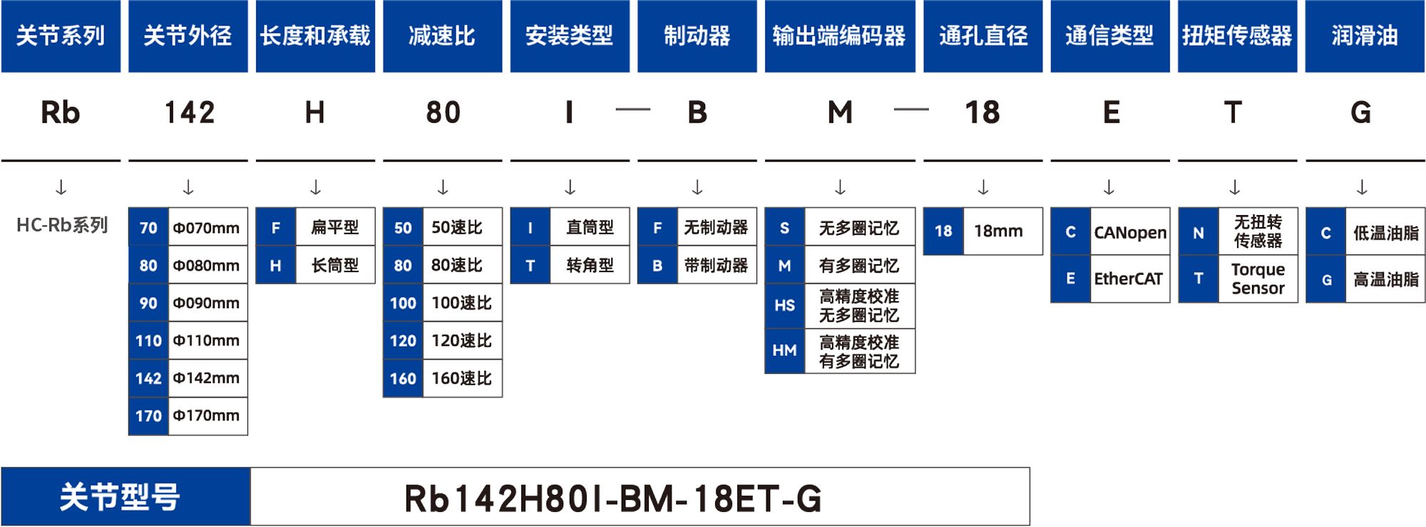 选型表